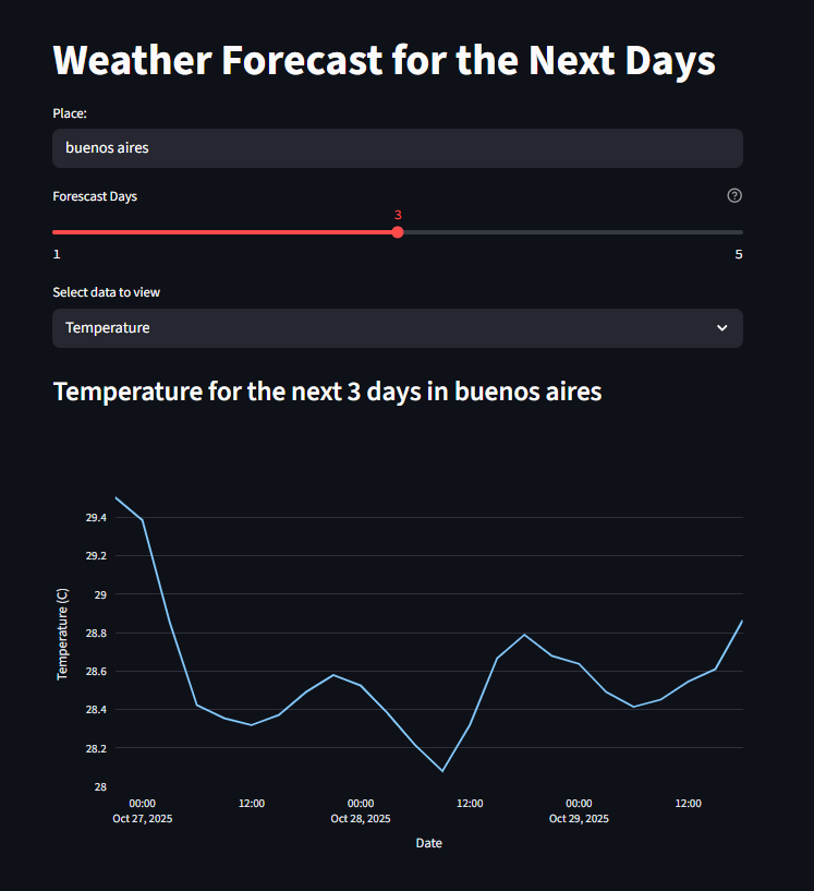 Weather App
