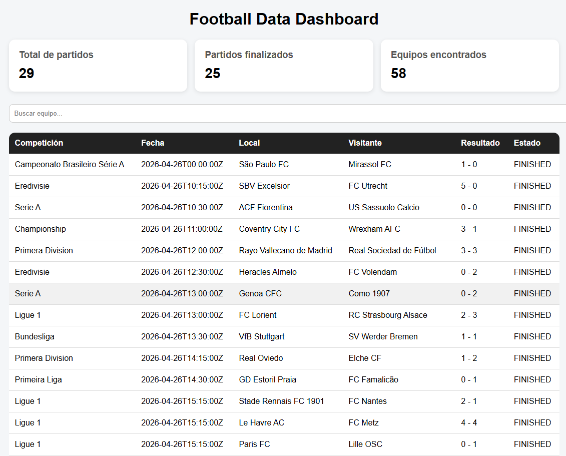 Football Data Dashboard
